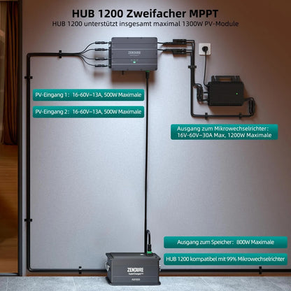 Zendure SolarFlow Speicher Set | Hub 1200 + AB1000 | PV Balkonkraftwerk Energies