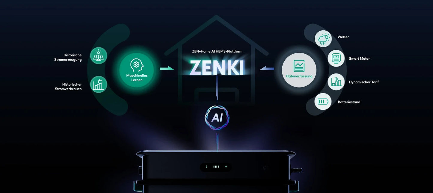 Zendure SolarFlow Hub 1200 | PV Balkonkraftwerk Speicher Controller | MPPT